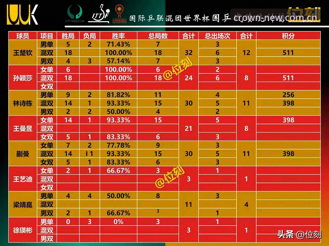 皇冠国际官方娱乐中国主页赛事数据 皇冠国际官方娱乐中国主页赛事数据详解